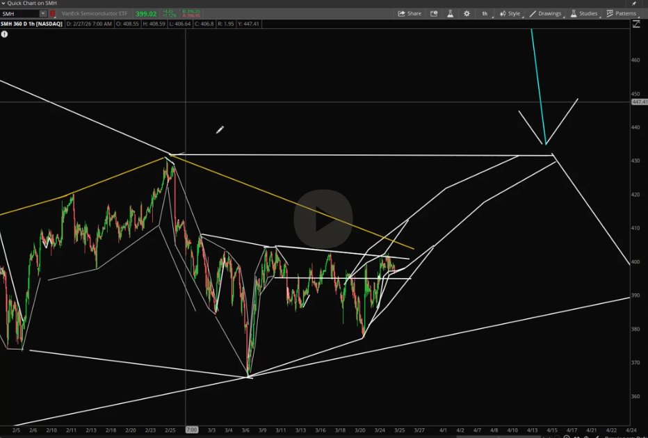 Stock Pattern Pros/Tim tweet media