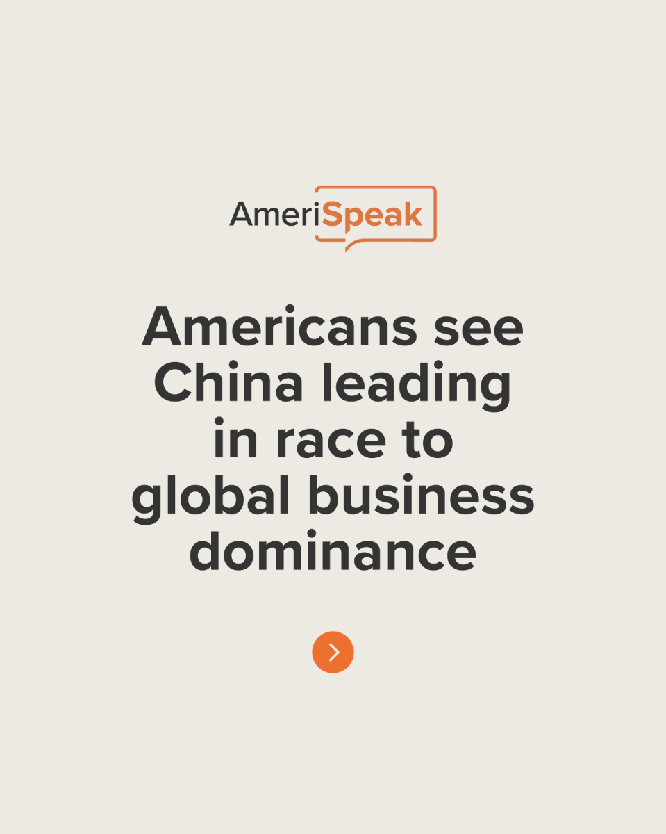 NORCNews's tweet photo. More Americans say China leads the U.S. in electric vehicles, AI, and alternative energy. Few see the competitive landscape shifting in the next decade, with AI as a slight exception.

#OmniBites: Bite-sized insights from the @AmeriSpeak Omnibus, a nationally representative survey.

Find out more: https://t.co/gzlEQiYKiR