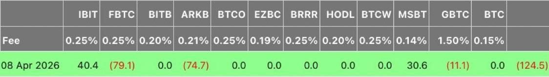 CryptoNewsHntrs's tweet image. 🚀 MORGAN STANLEY’S BITCOIN ETF RECORDS $30.6M IN INFLOWS ON FIRST DAY OF TRADING! 💥📈

#BitcoinETF #Crypto
