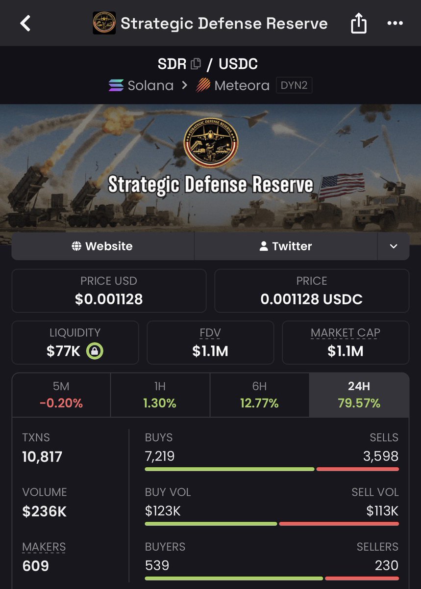 Tradingmartin_'s tweet photo. Time to put a 0 behind the 1🤫📈🚨

$SDR incredibly bullish https://t.co/TgNZIICY3y
