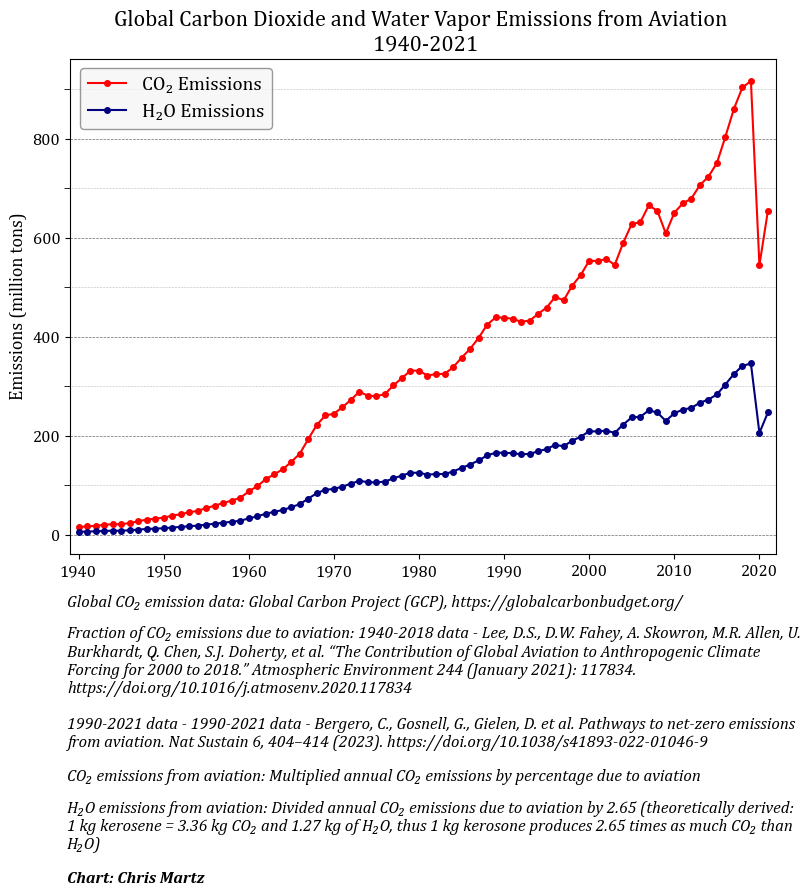 Chris Martz tweet media