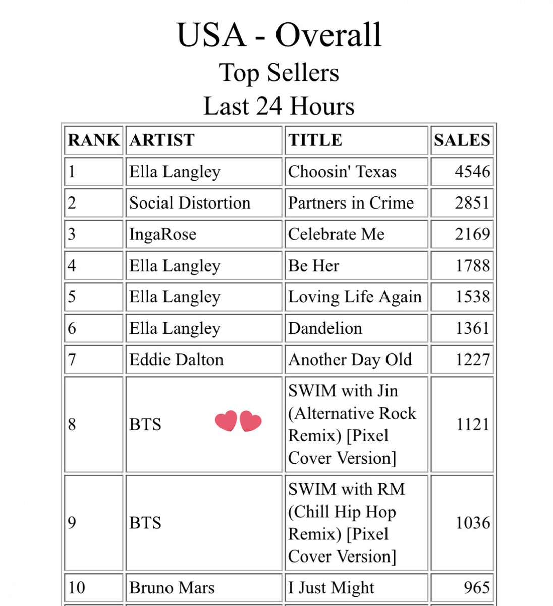 HJ! 🇺🇸 tweet media