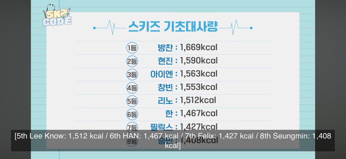 amirene143's tweet photo. I tried to calculate Fel!x’s weight and height based on his bmr and there’s no way?😮 When he last revealed his weight he said he was 56kg but it would be impossible for his bmr to be that low at that weight https://t.co/89cJHAzQaH