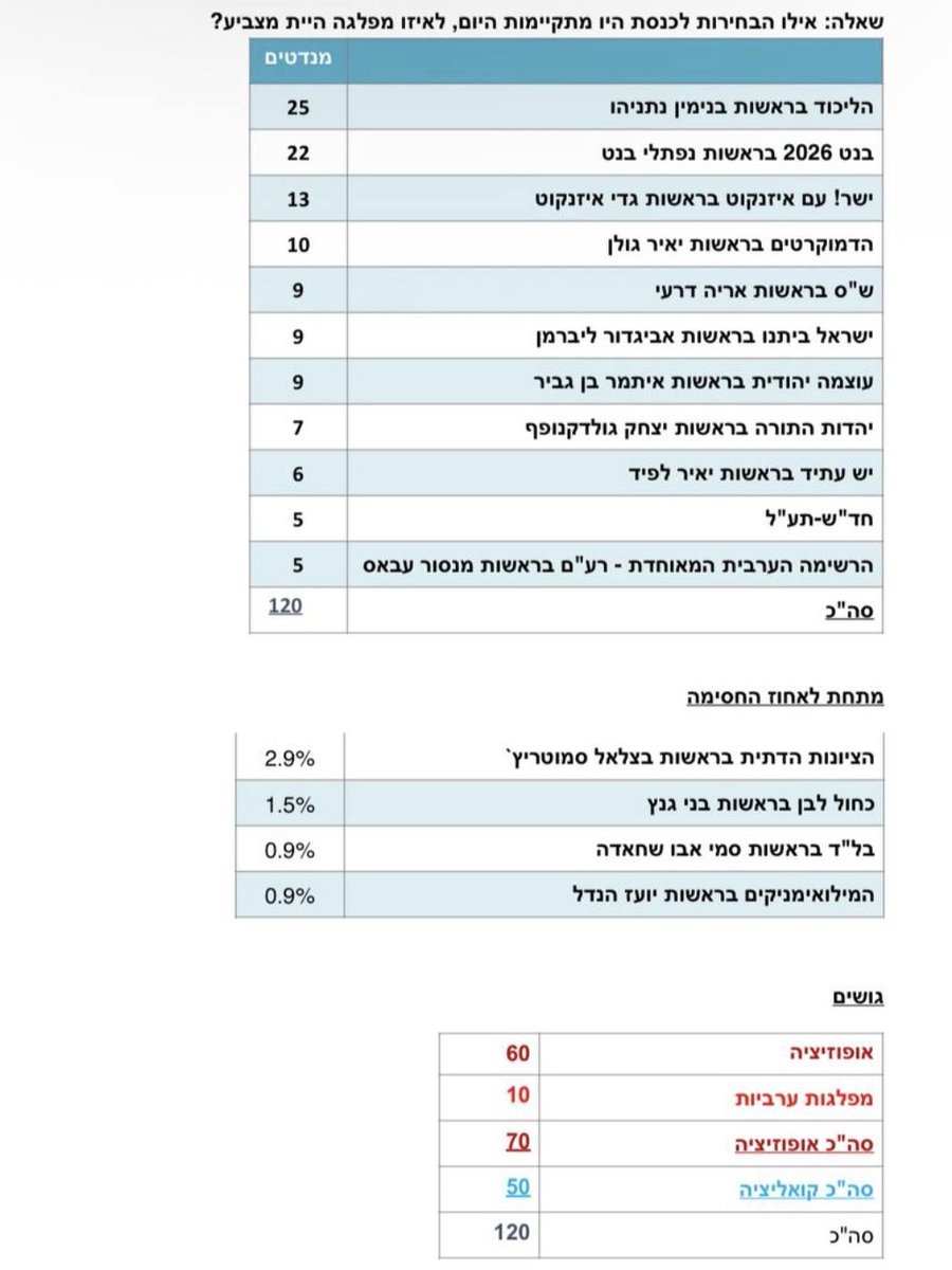 Dudu Lagziel tweet media