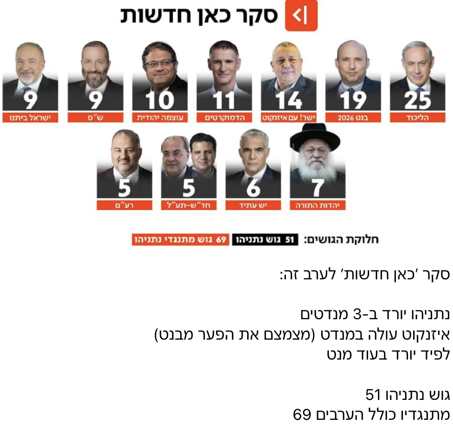 Dudu Lagziel tweet media