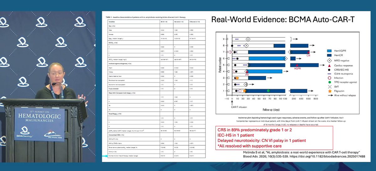 DAVA Oncology tweet media