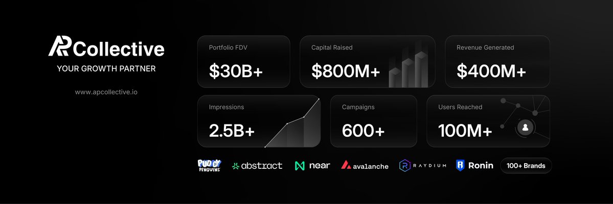 AP Collective tweet media