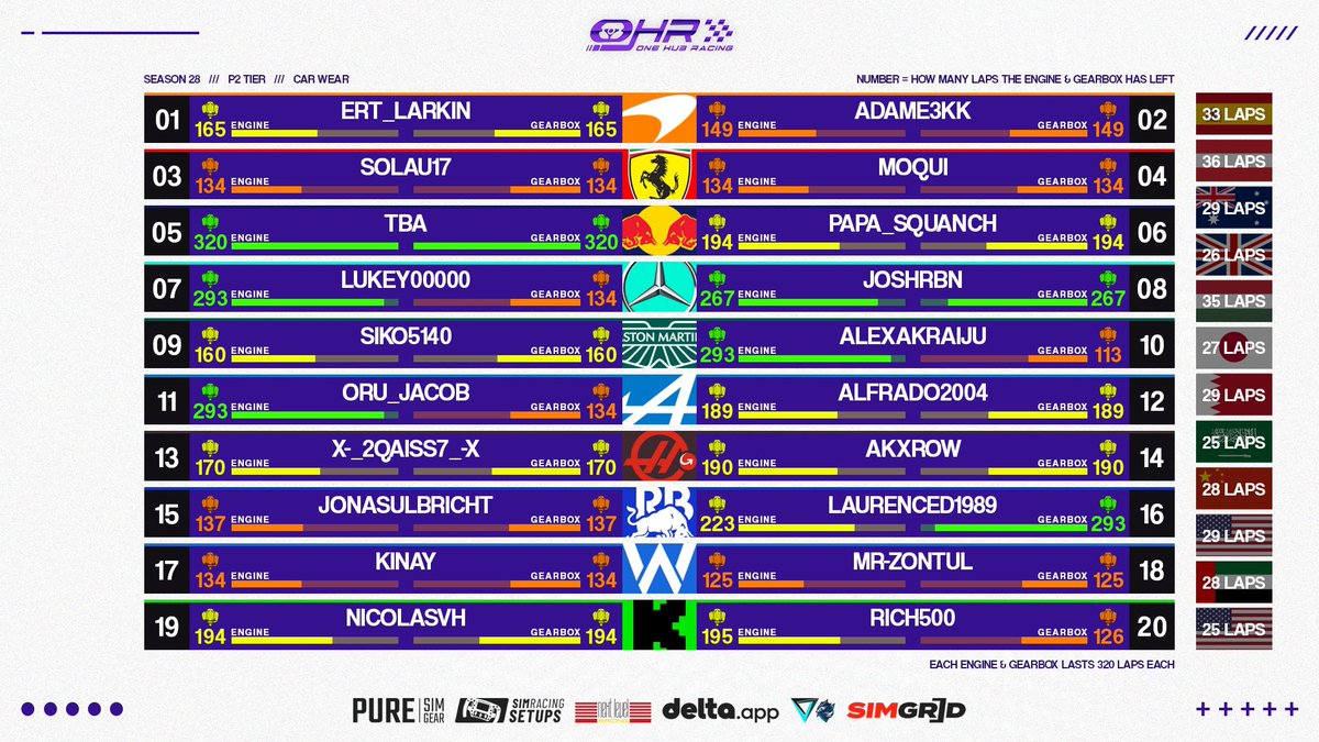 Delta.app One Hub Racing 🏁 tweet media