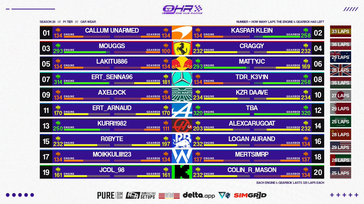 Delta.app One Hub Racing 🏁 tweet media