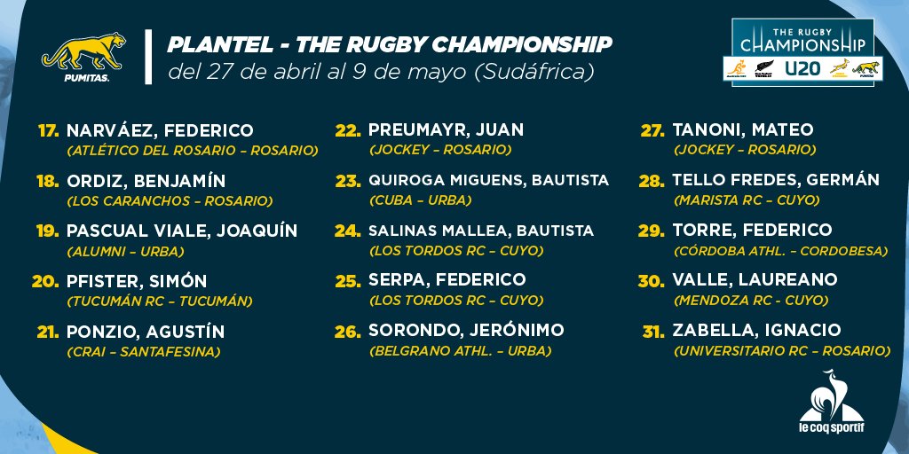 Los Pumitas tweet media