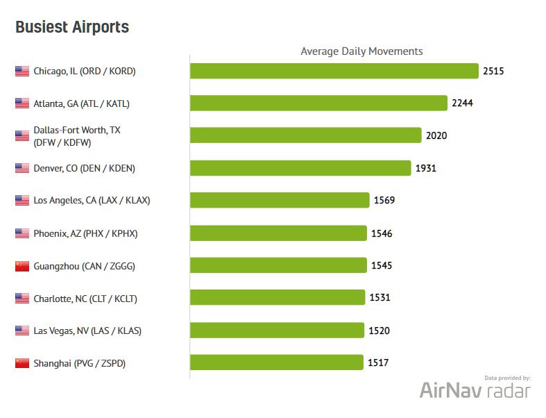 AirNav Radar tweet media