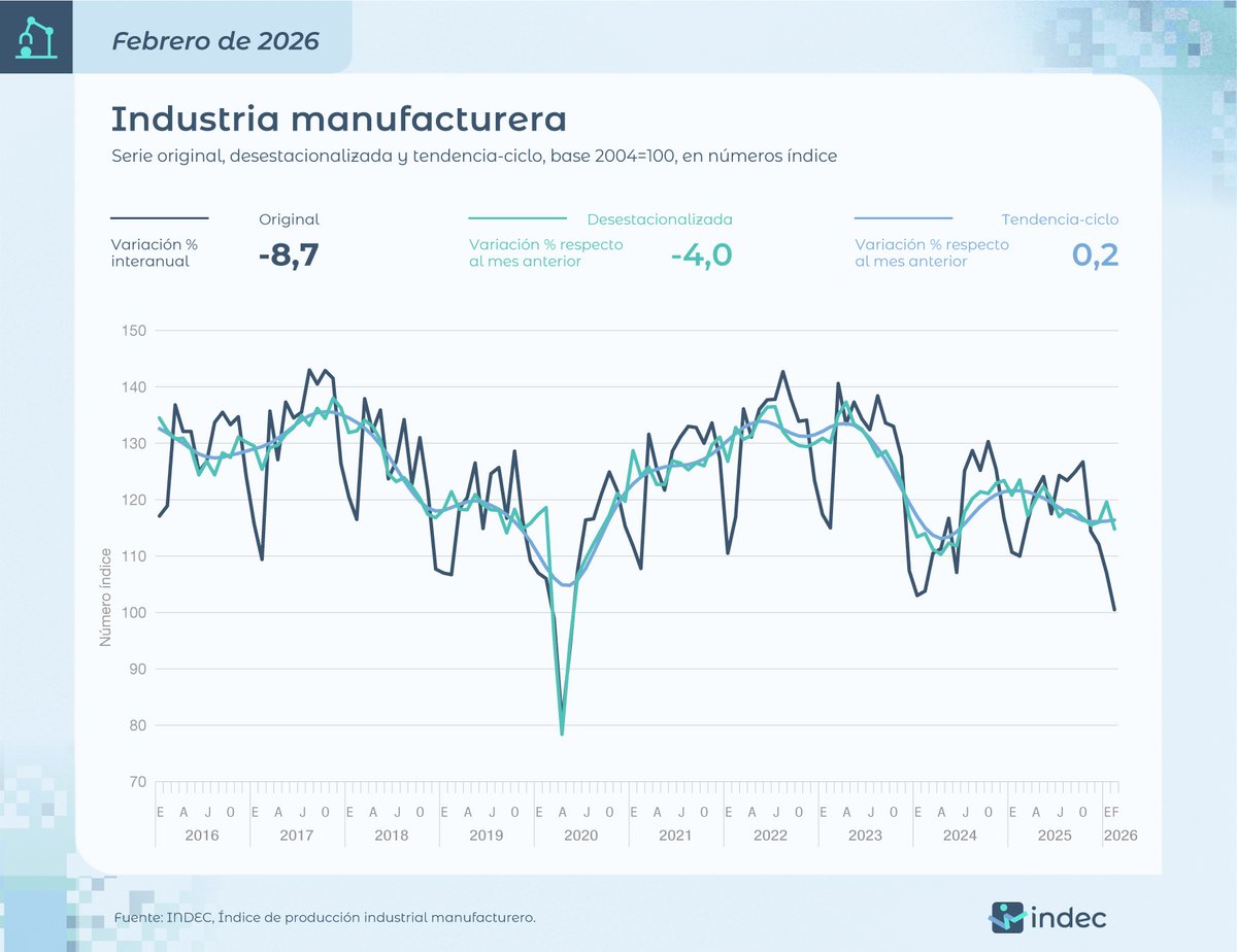 INDEC Argentina tweet media