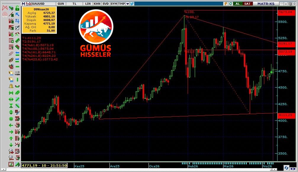 Gümüş Hisseler tweet media