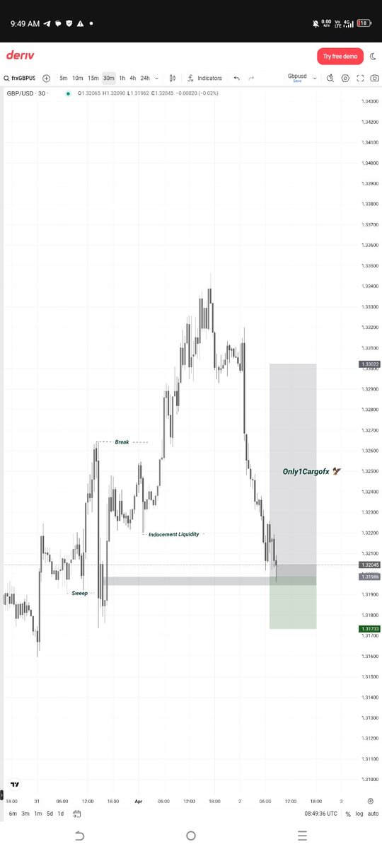 Only1Cargofx's tweet image. GBPUSD 🔻
Same thing every day #SBI