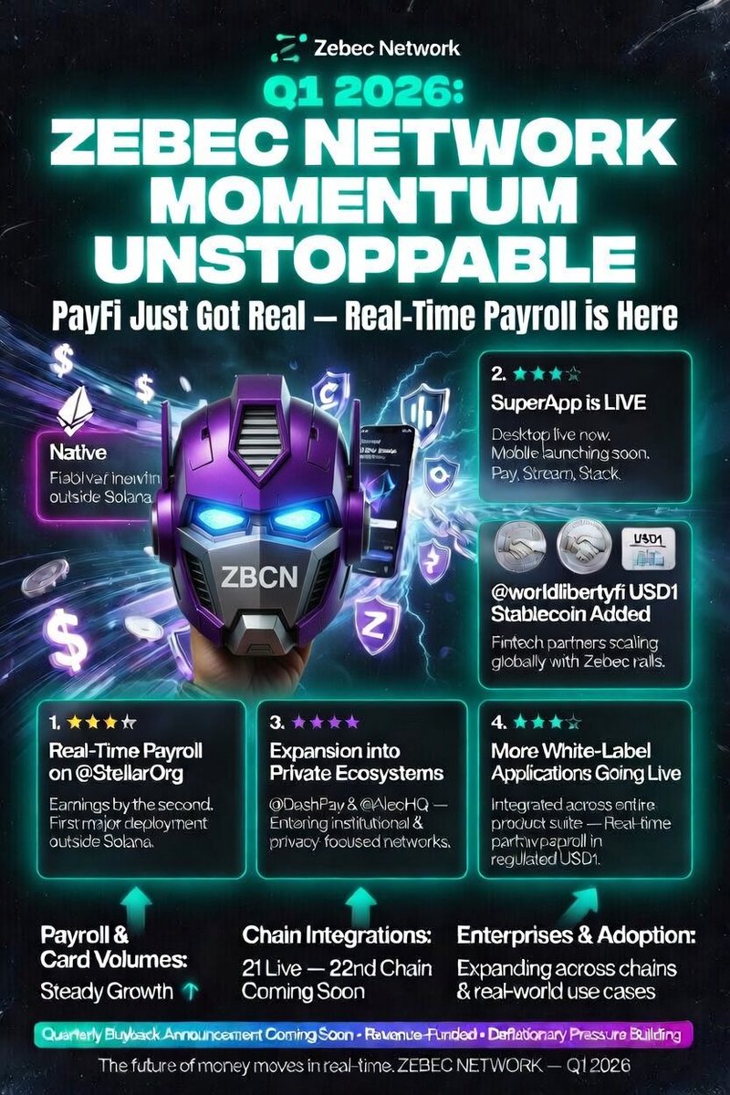 💥💥YES!! THE MOMENTUM IS UNSTOPPABLE!💥💥 Q1 Wrapped Up! 👊 ⚡HH360° 🏴‍☠️ <a href="/ZebecNation/">Zebec Nation</a> <a href="/Zebec_HQ/">Zebec Network</a> <a href="/ZebecCards/">Zebec Cards</a>  PayFi JUST GOT REAL! 💯  I have to say myself, Not Too Bad For My 2nd Grok Graphic!✨👌