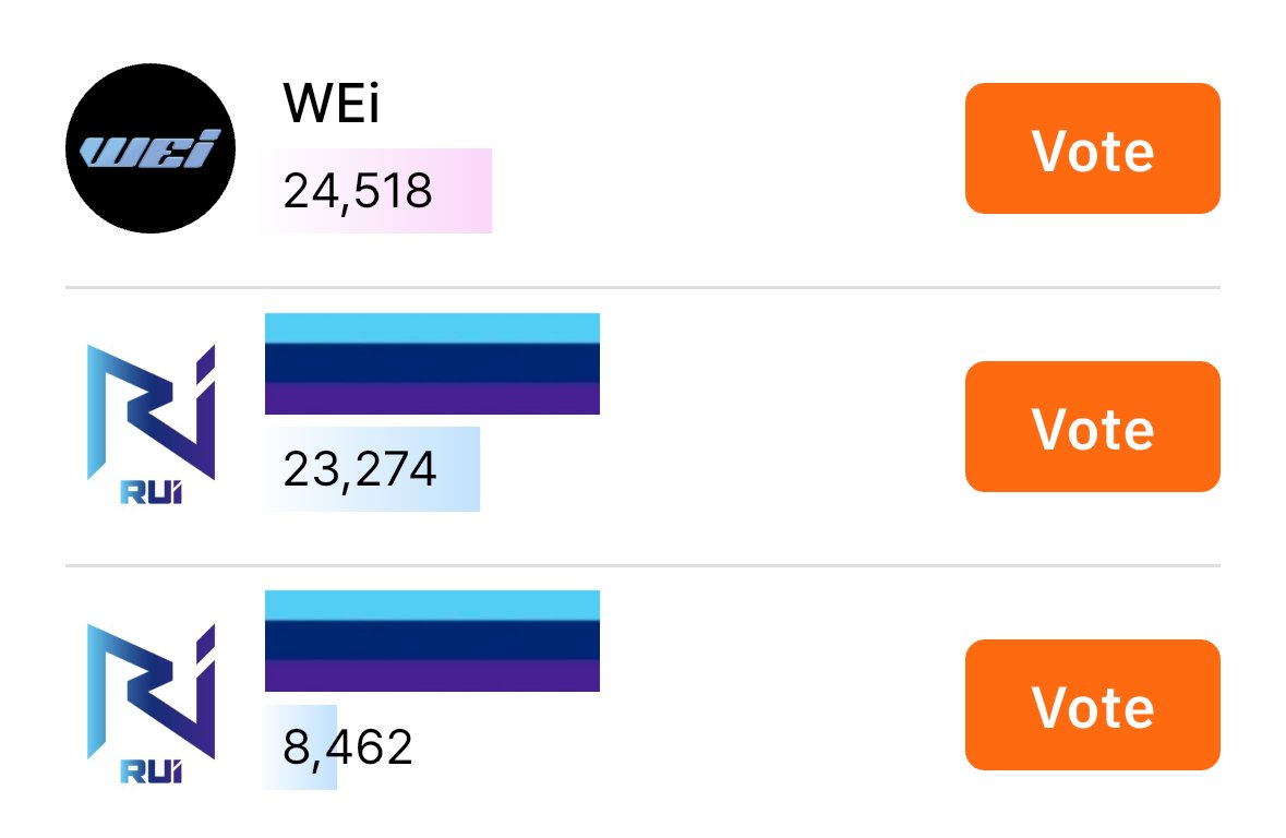 RUiReminders's tweet image. [🚨] WEi has reached 1st! Let's go!!! 🔥

🗳️ kooky.io/content/reward…
🎯 Top 2
🗓️ ~4/13 (11 AM KST)
🌟 How to earn Kookys: kooky.io/content/magazi…

#위아이 #WEi #SAVE @WEi__Official
