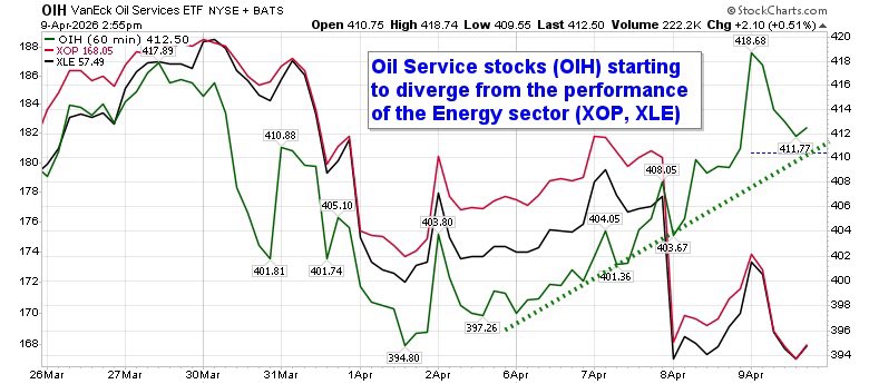 Equity Clock tweet media