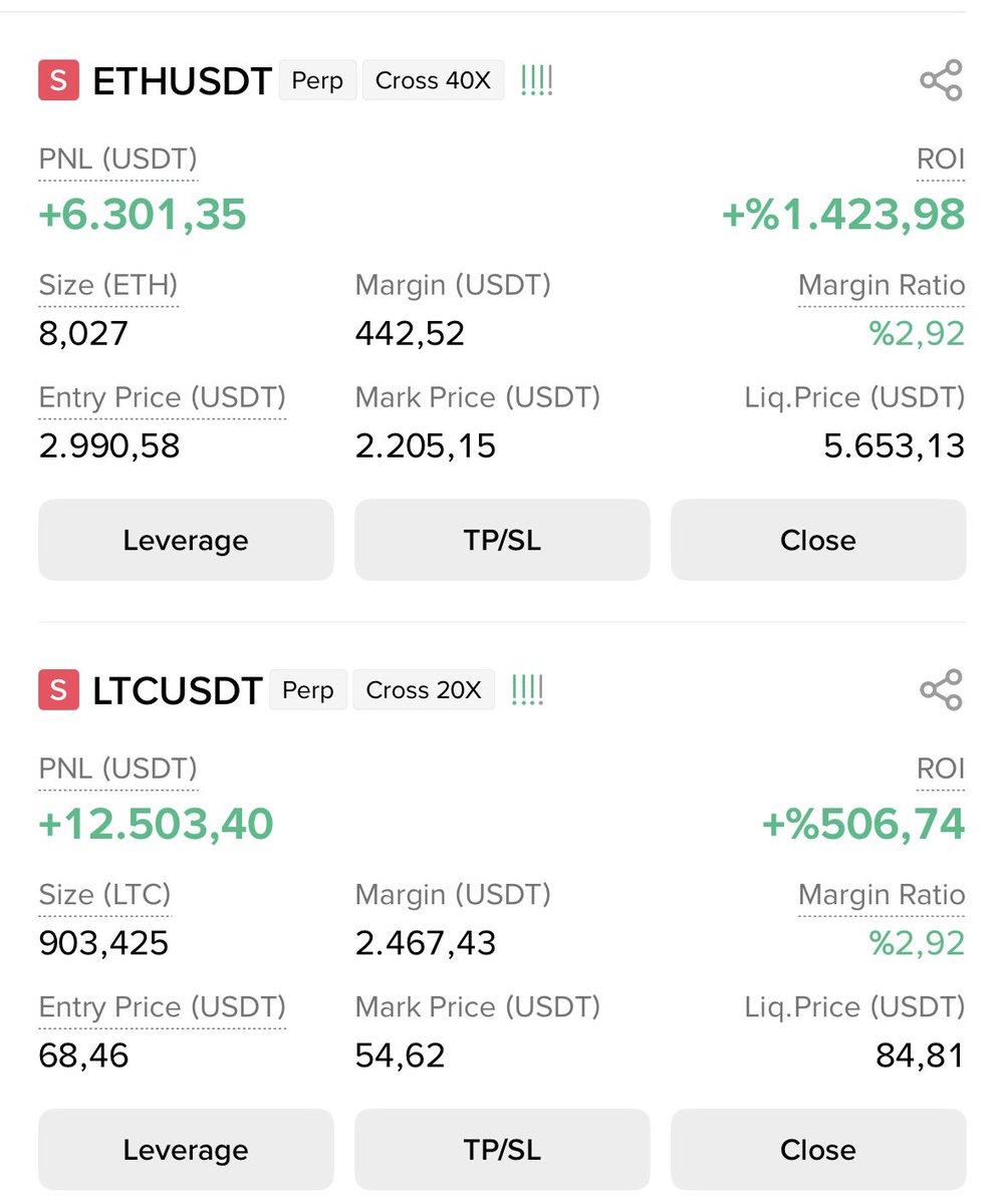KriptoDangalak's tweet photo. 🚀 İNANILMAZ BİR GÜN!

ETHUSDT Long'um:
✅ +6.301$ PNL 
✅ +%1.423 ROI 

LTCUSDT Long'um:
✅ +12.503$ PNL 
✅ +%506 ROI 

Toplam kazanç: **+18.804$** 🔥

Entry'den beri fiyat düşerken bile bu kadar kâr... 40x ve 20x leverage ile dans ediyoruz 💃

Siz de bu treni kaçırmayın mı? https://t.co/lhFjHT2guA