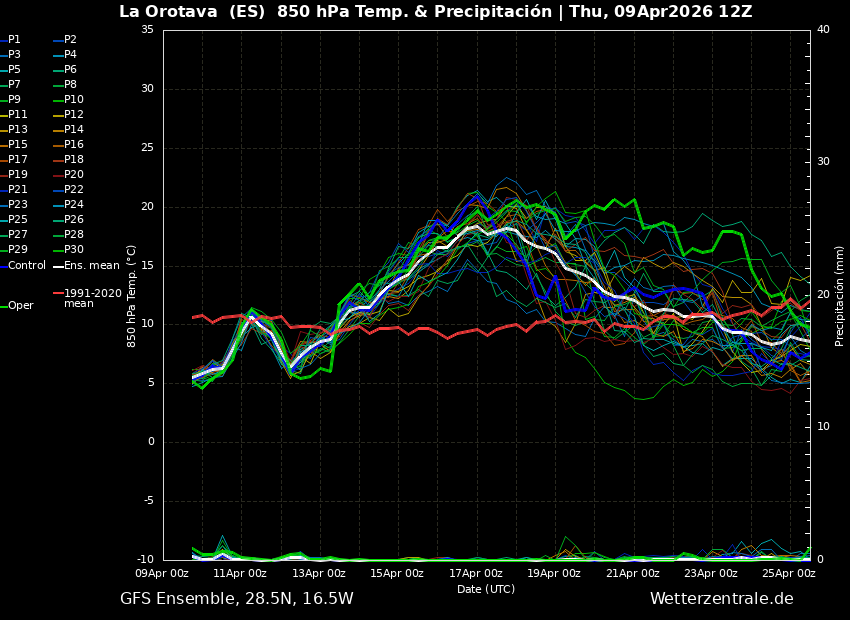 El Guayota tweet media