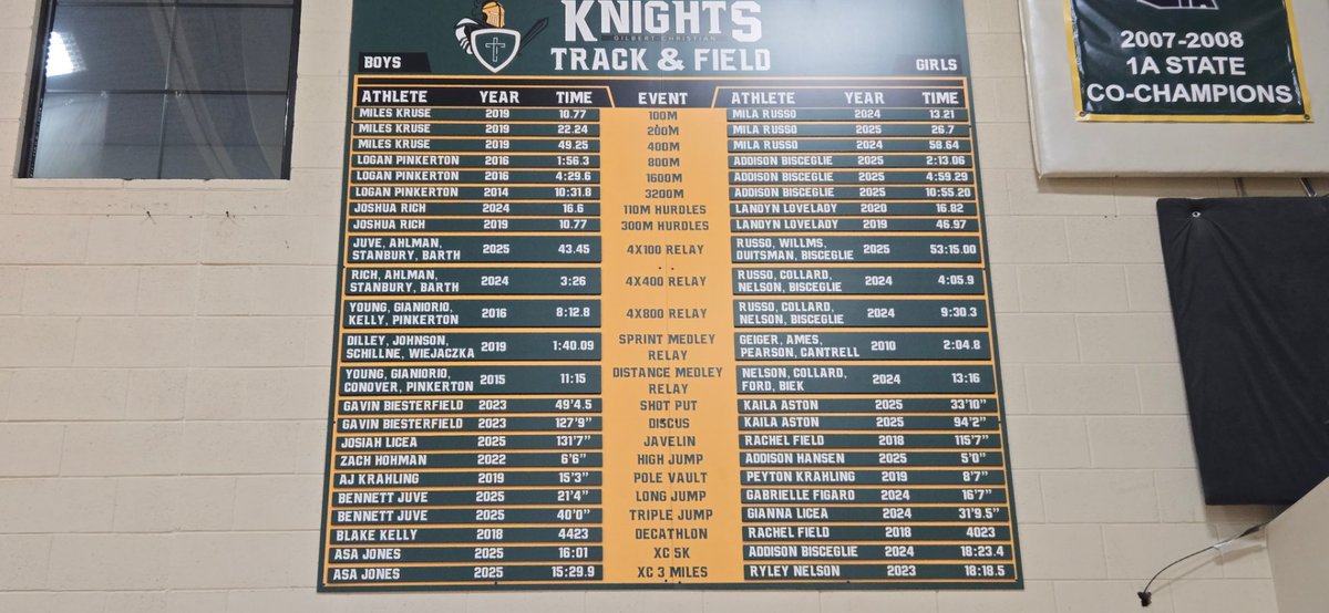 swami83's tweet photo. Show off your school pride with custom interior athletic record boards all around the gym. https://t.co/xDaff4nb36
#InteriorAthleticRecordBoards #DesignAthleticRecordBoards #SchoolRecordBoardGuide #AthleticAchievementDisplays https://t.co/E9UAcCaPxW