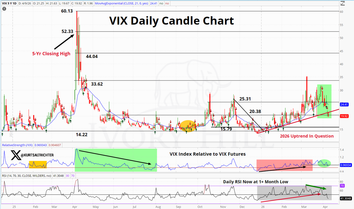 Kurt S. Altrichter, CRPS® tweet media