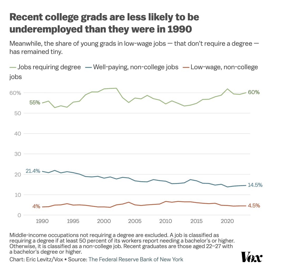 Matthew Yglesias tweet media