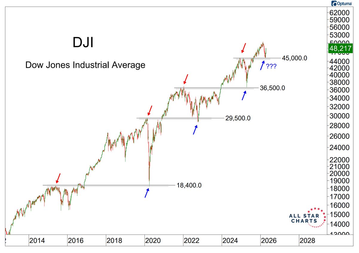 Ricardo Sarraf tweet media