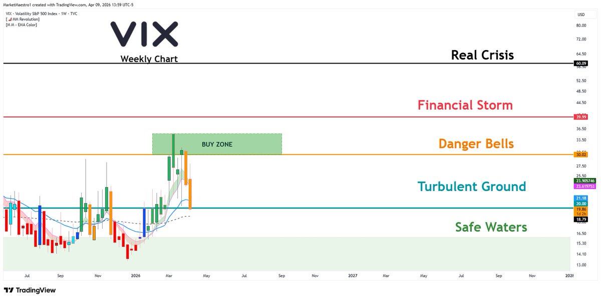 MarketMaestro tweet media