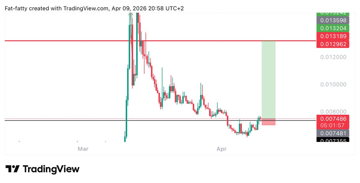 Learnernoearner's tweet image. #PIXEL $PIXEL LONG TRADE

ENTRY: 0.00748

TARGET: 0.01318

STOPLOSS: 0.06985