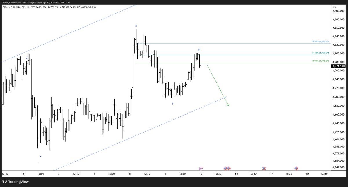alpha_waves tweet picture