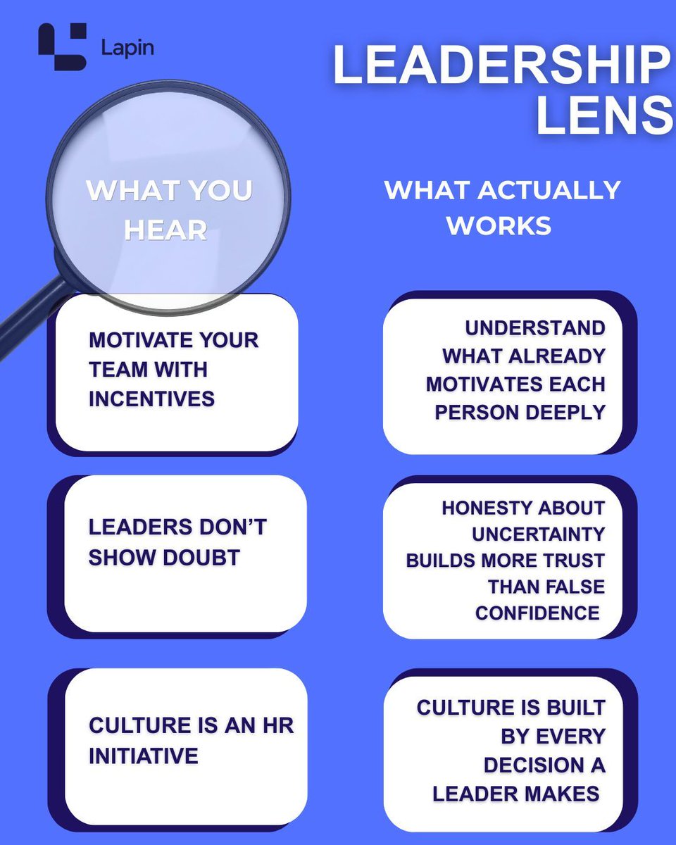 LapinIntl's tweet photo. At Lapin, we believe the most durable leadership frameworks aren't the trendiest ones. They're the ones grounded in a deep understanding of what actually moves people.

Here's what that looks like in practice.

Which of these three hits closest to home for you? 

#LeadershipLens https://t.co/bgK84TuNp5