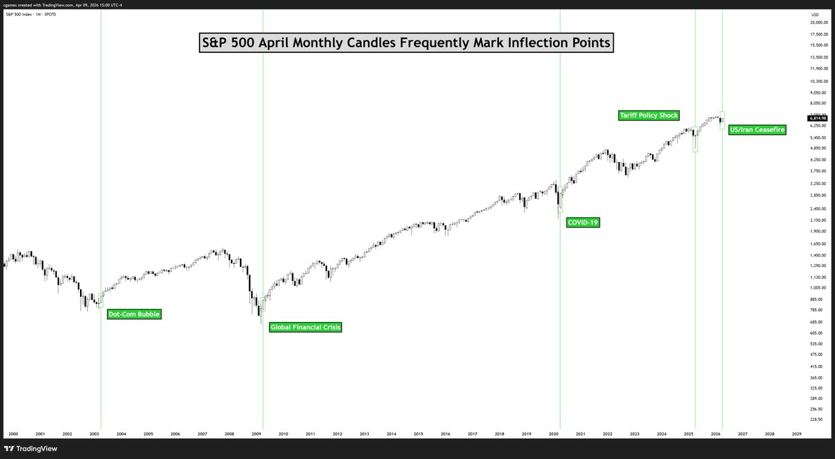 Chase Games tweet media