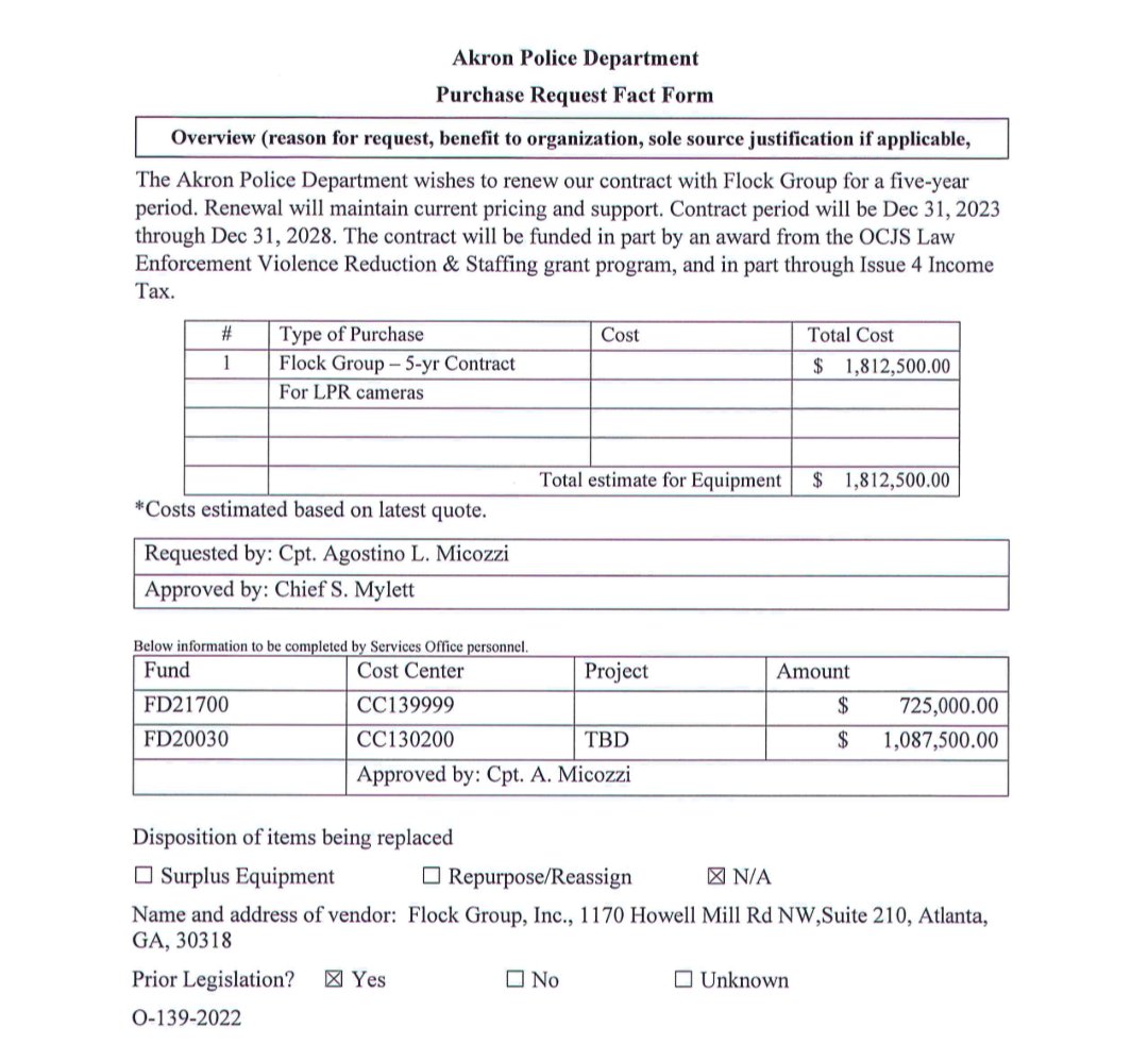 ComradeOhio's tweet photo. November 13, 2023, public records show City of Akron paid Flock police mass surveillance $1,812,500 for a 5 yr contract. There is zero independent oversight, regulation or audit. Akron Police have used Flock to surveil protesters under "activist recording" and lack search reasons https://t.co/ueMohcf98j