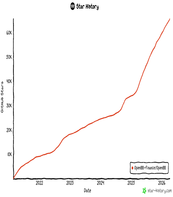 phosphenq's tweet image. Wall Street pays $32,000 a year for a Bloomberg terminal

You can run an open source version with 65,000 GitHub stars for $0

Bookmark this and install it rn, then read the post below before it's too late