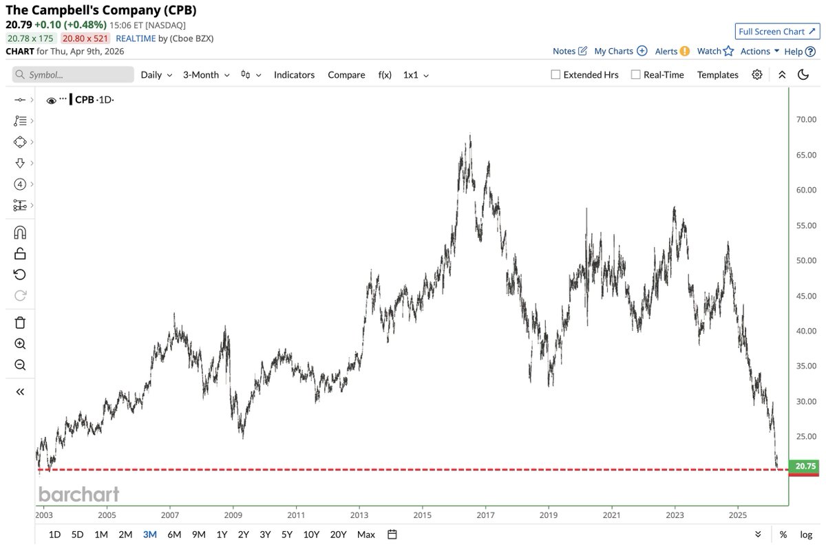Barchart tweet media