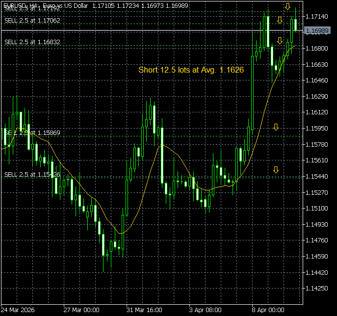 walter vannelli #FX tweet media