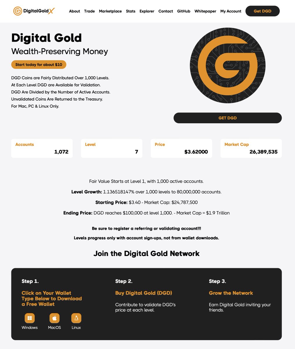 Digital Gold Talk tweet media