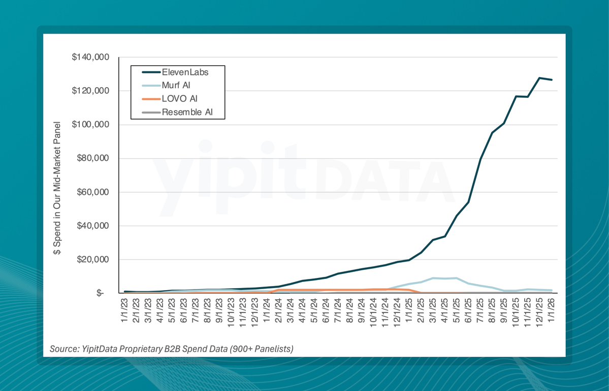 YipitData tweet media