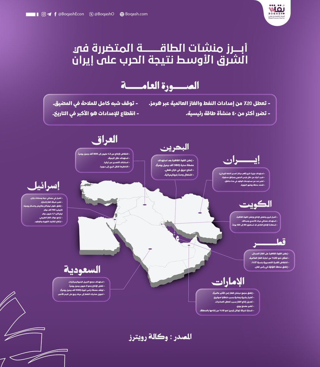 Boqash - بقش tweet media