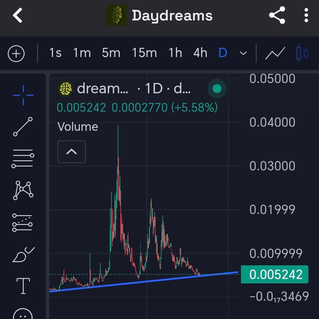 AlexplanetX's tweet photo. This opportunity to buy $Dreams may never come again. Or it may come again, but either way, this level is exactly where I want to grab some $Dreams by @daydreamsagents . NFA

#x402 #erc8004 #erc8194 #erc8195 #base #daydreams #ai #agent #payments #mpp #a2a #finance #coinbase https://t.co/fNWh4Lcq0O