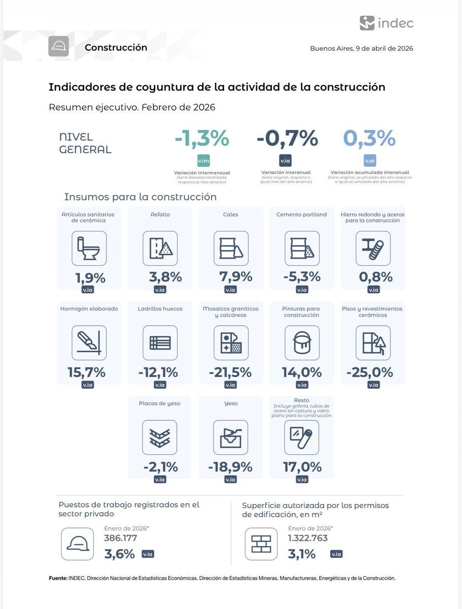 Finanzas Argy 🇦🇷 tweet media