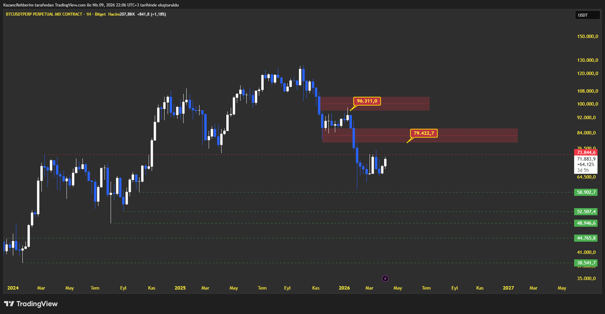 HasanANKA's tweet image. Gelmiş geçmiş en sıkıcı ayı sezonu 
#Bitcoin