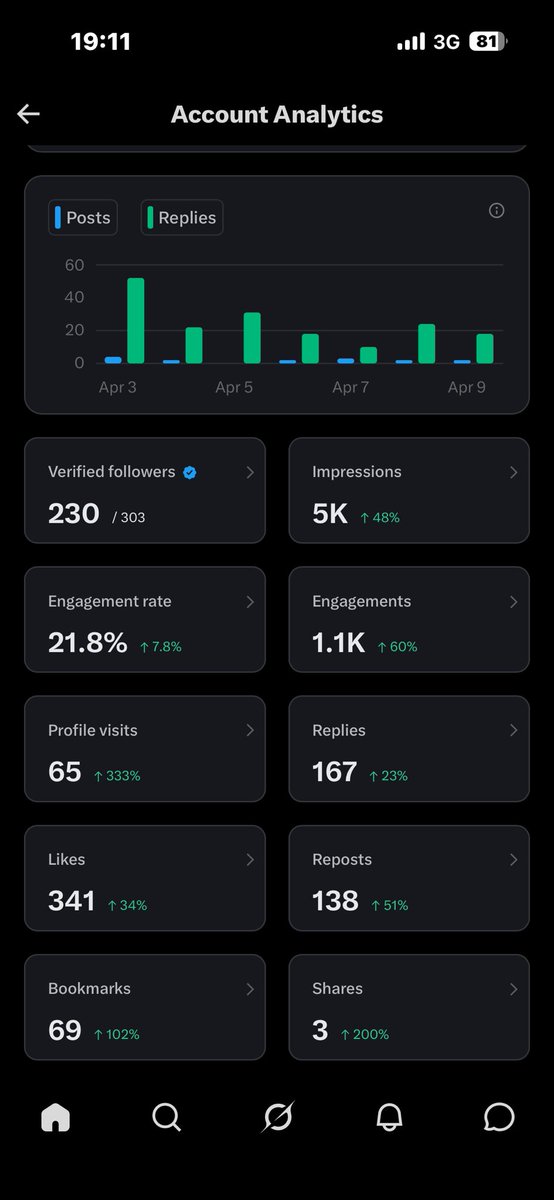 Mr. Incoom🇬🇭 tweet media