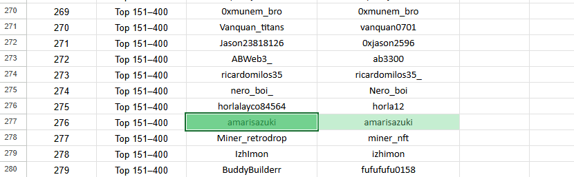 .<a href="/PerleLabs/">Perle Labs</a> campaign results have been announced. Honestly, I was expecting a better result.

Congratulations to everyone!