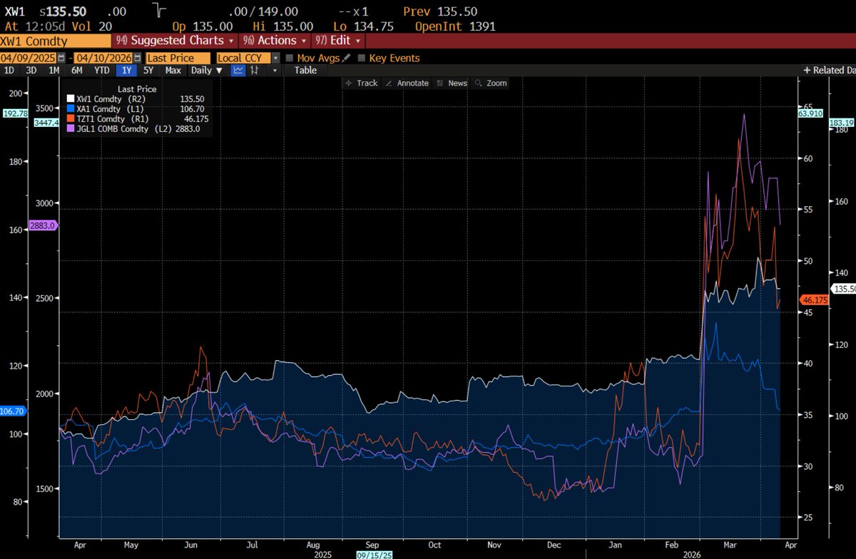 Matt Warder tweet media