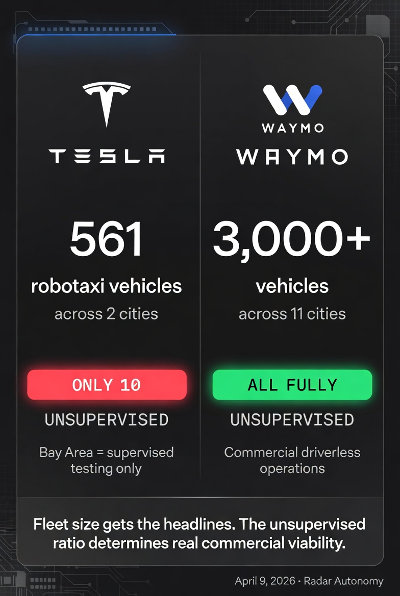 Radar Autonomy tweet media