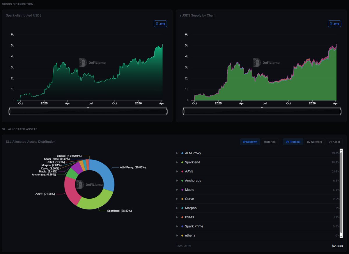 DefiLlama.com tweet media