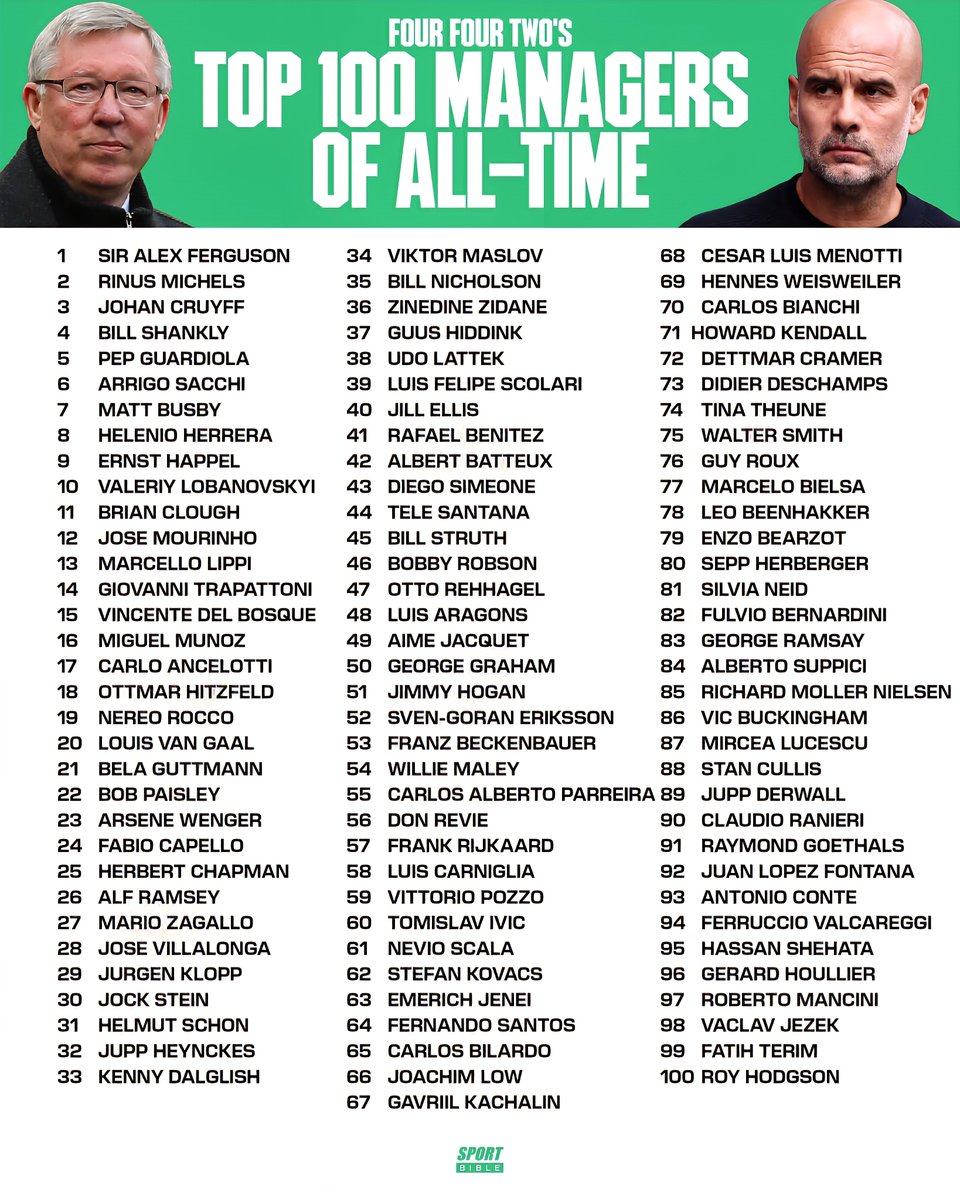 Global Statistics tweet media