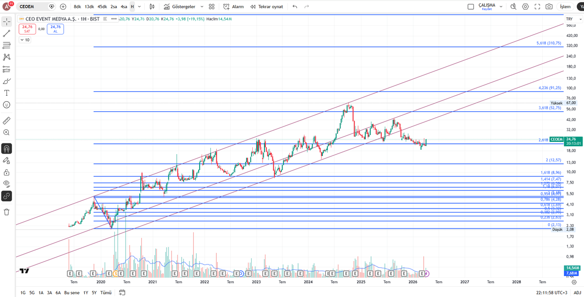 𝕱𝖎𝖇@𝖙𝖗𝖊𝖓𝖉 tweet media