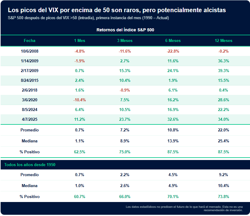Club De Inversionistas CDI tweet media